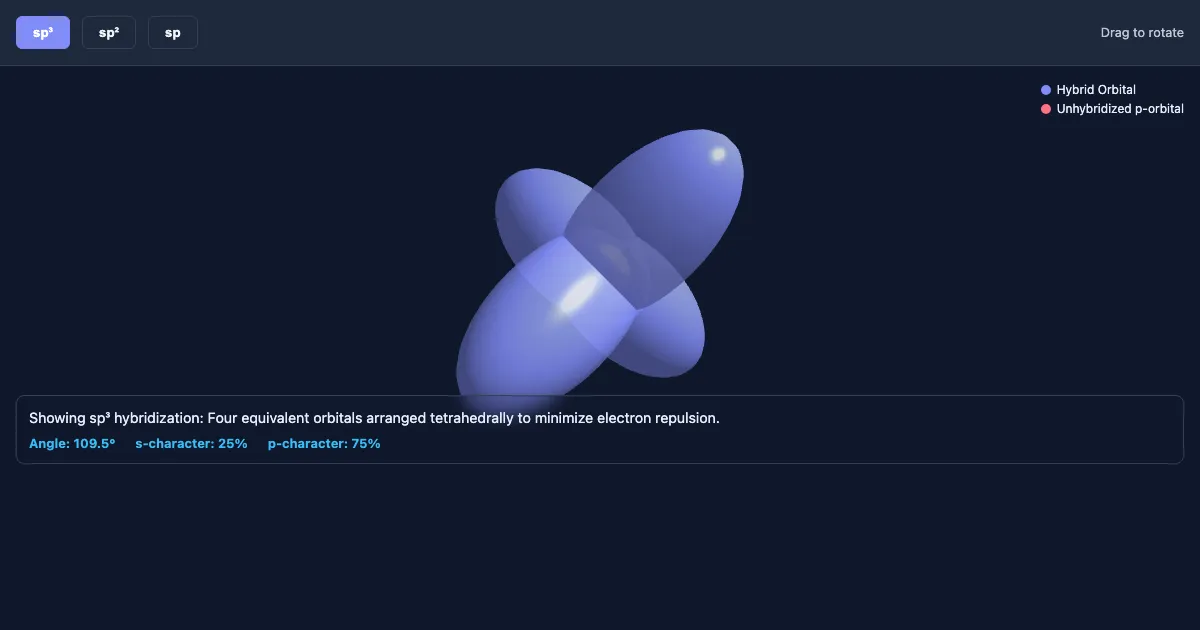 Preview of the Hybridization & Geometry Explorer interactive demo