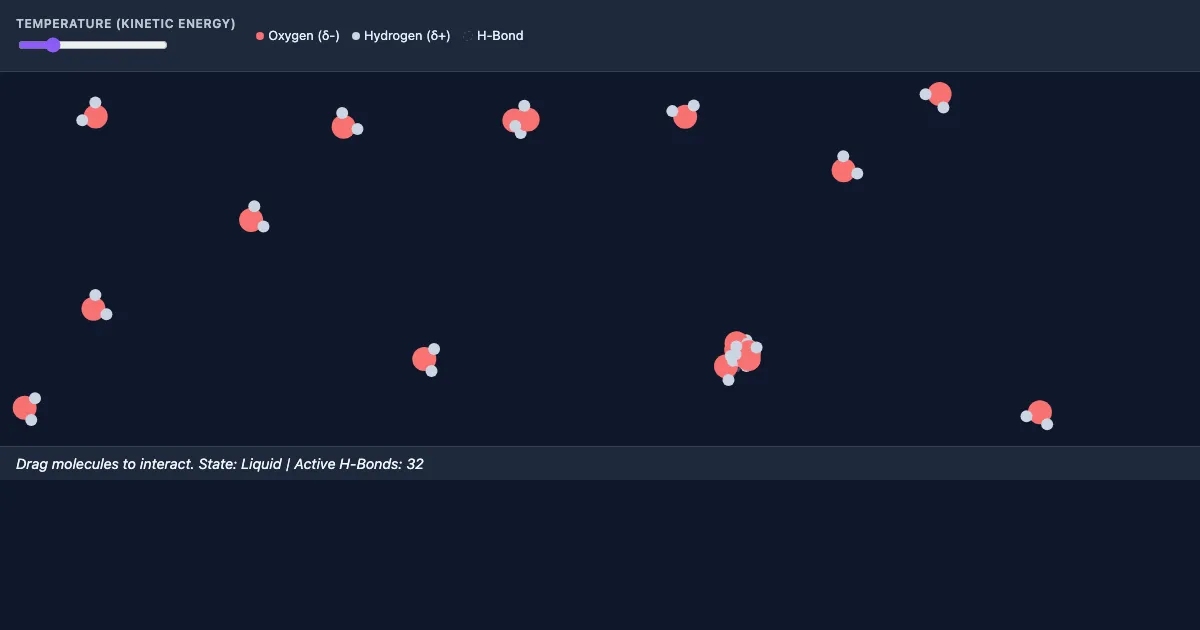 Preview of the Hydrogen Bond Simulator interactive demo