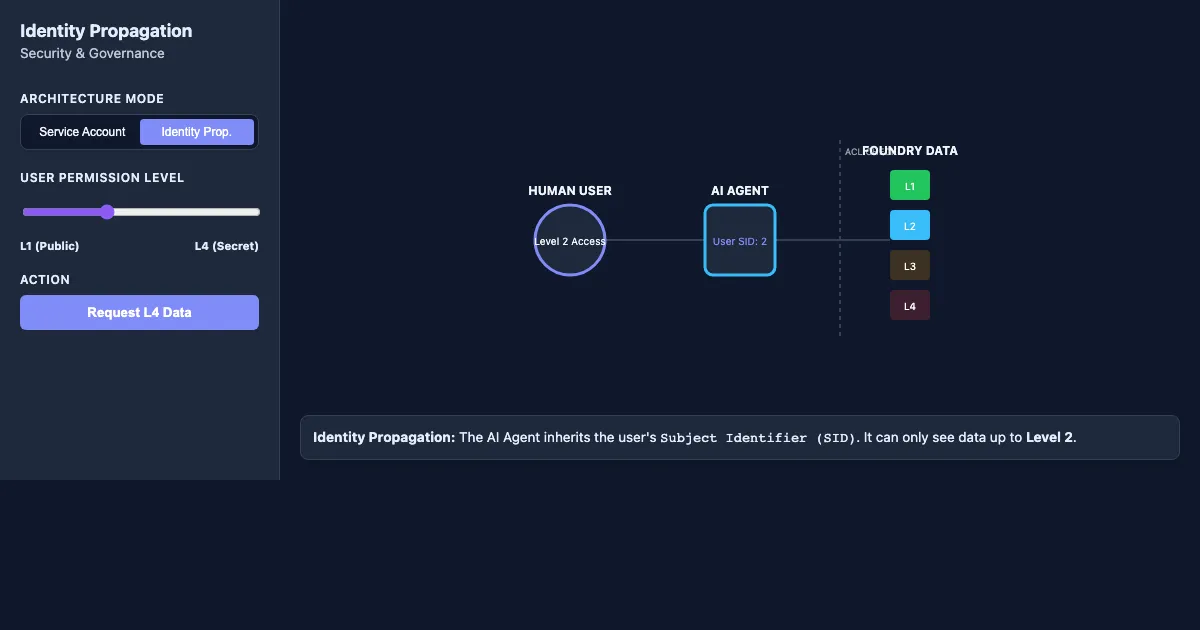 Preview of the Identity Propagation Simulator interactive demo