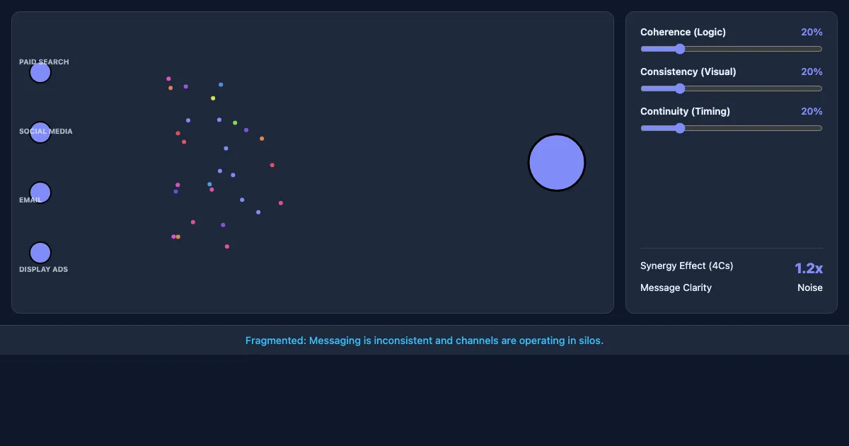 Preview of the IMC Synergy Simulator interactive demo