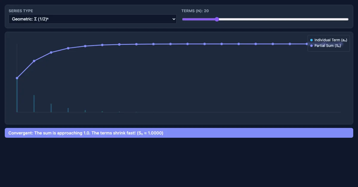 Preview of the Infinite Series Visualizer interactive demo