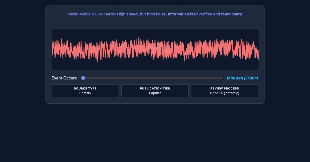 Preview of the Information Timeline Interactive interactive demo