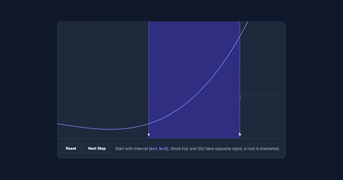 Preview of the Interactive Bisection Method interactive demo
