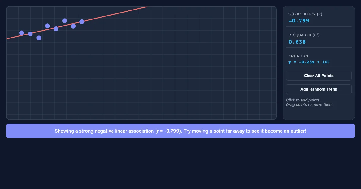 Preview of the Interactive Bivariate Regression Demo interactive demo