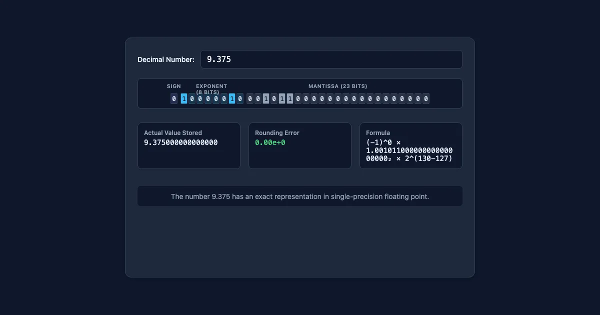Preview of the Interactive IEEE 754 Float Explorer interactive demo