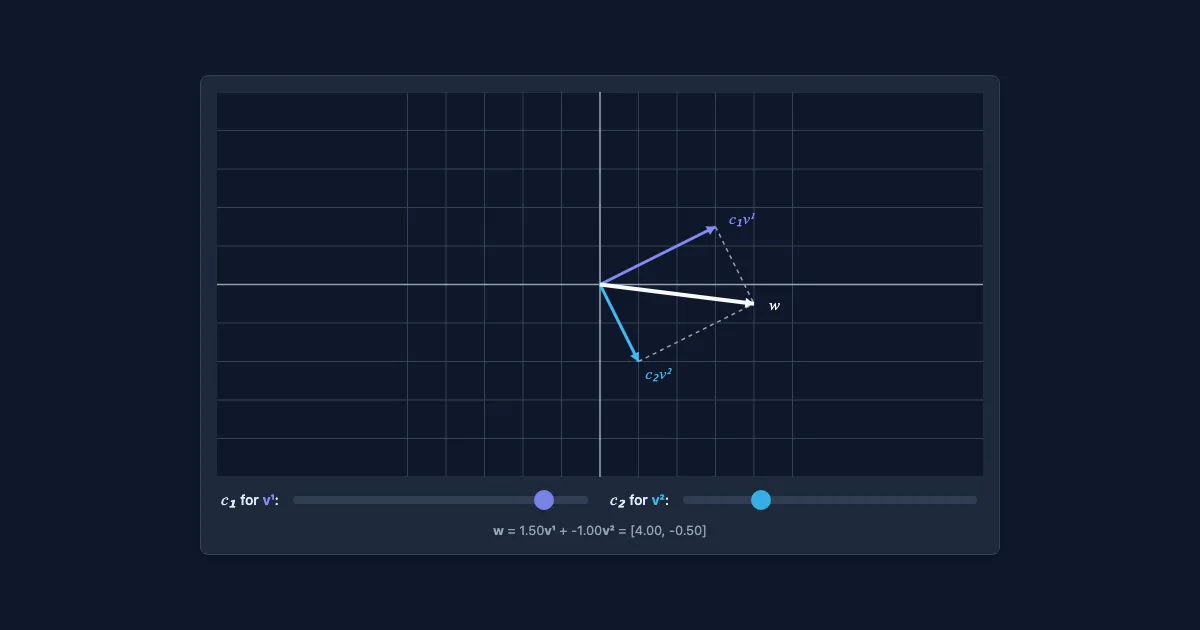 Preview of the Interactive Linear Combinations interactive demo