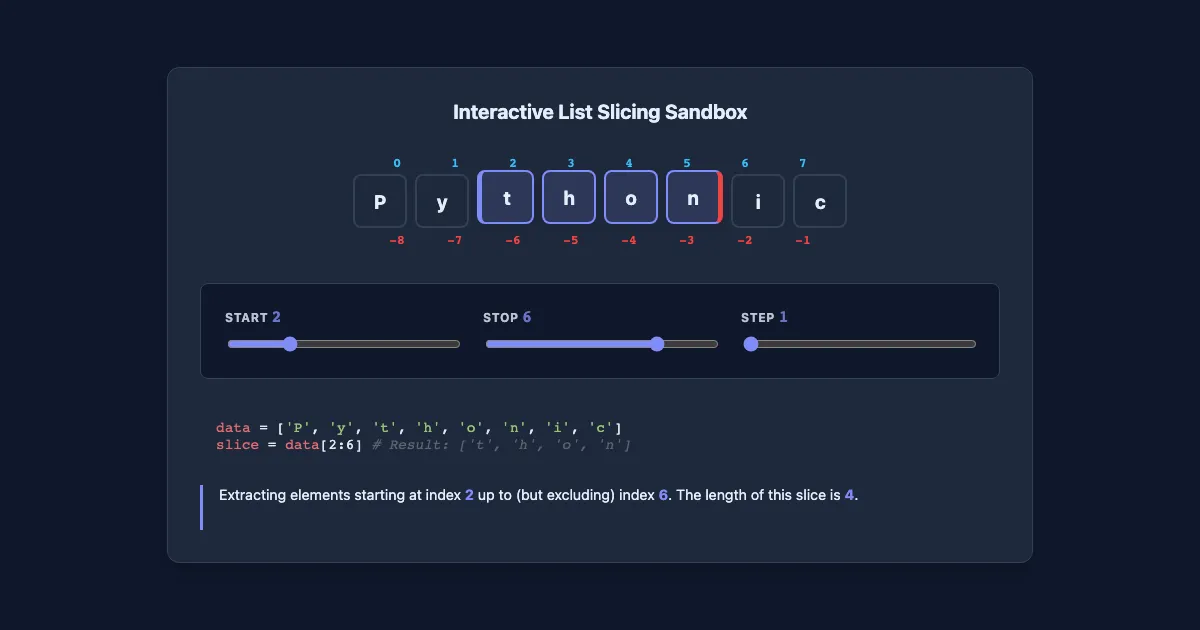 Preview of the Interactive List Slicing & Indexing interactive demo