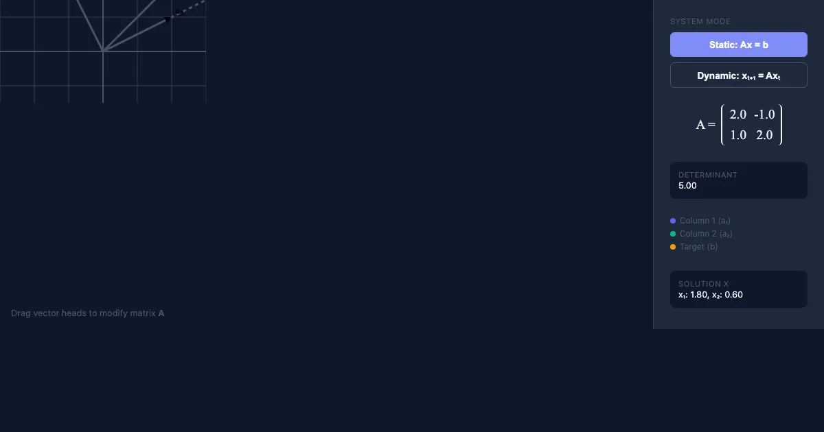 Preview of the Interactive Matrix Dynamics interactive demo