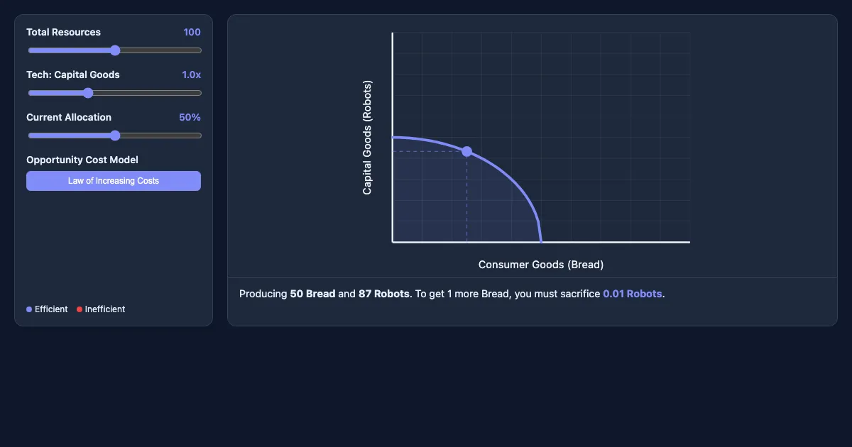 Preview of the Interactive PPF Demo interactive demo