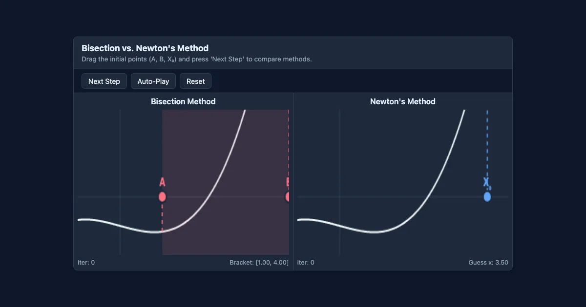 Preview of the Interactive Root-Finding Demo interactive demo