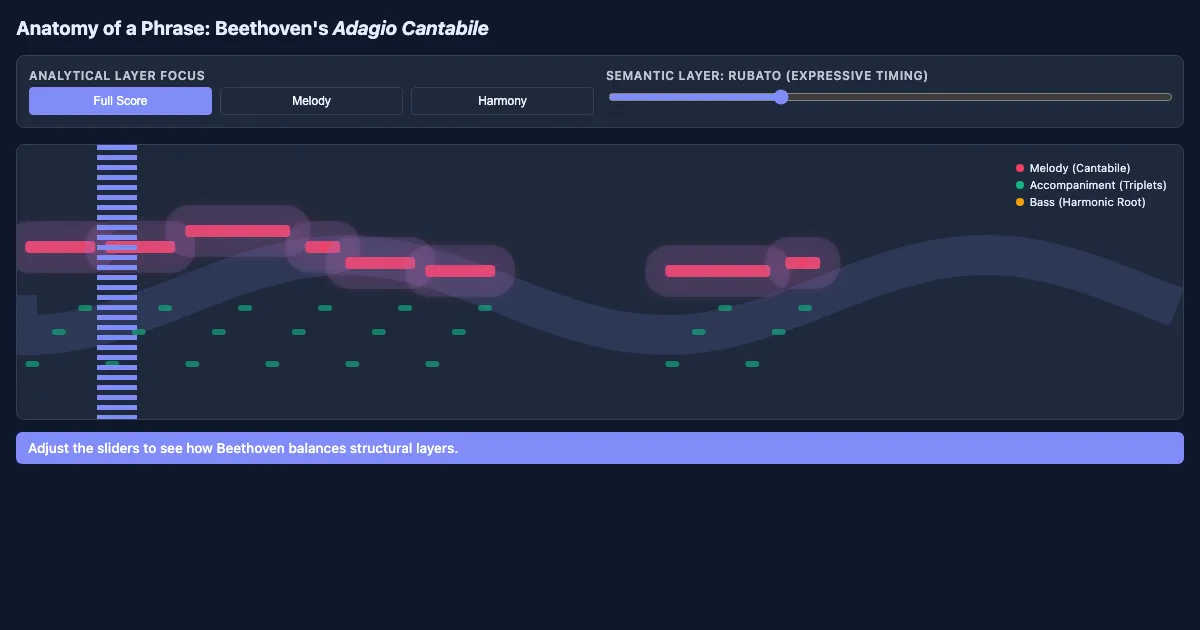 Preview of the Interactive Score Analysis Demo interactive demo