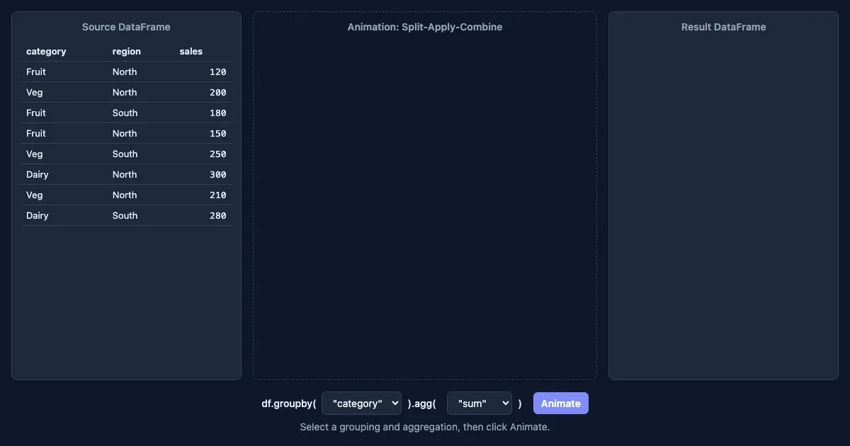 Preview of the Interactive Split-Apply-Combine Demo interactive demo