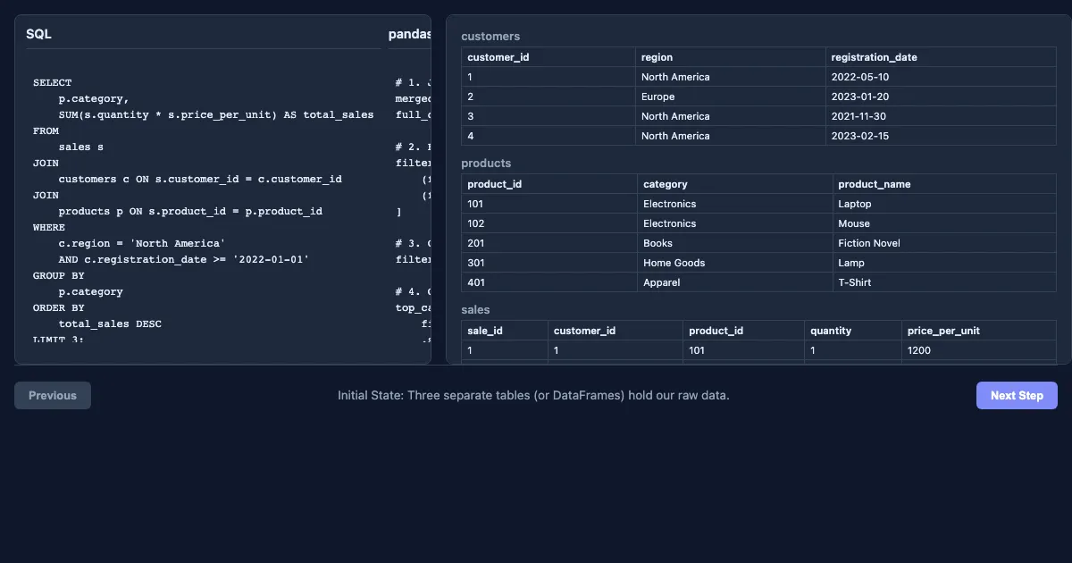 Preview of the Interactive SQL to pandas Demo interactive demo