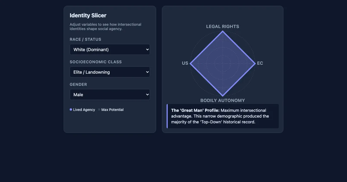 Preview of the Intersectionality Engine: Social History Demo interactive demo