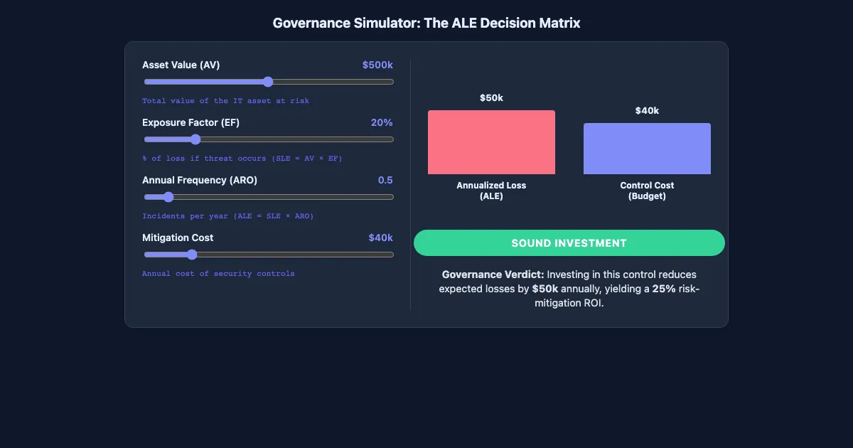 Preview of the IT Governance: Risk Assessment Engine interactive demo