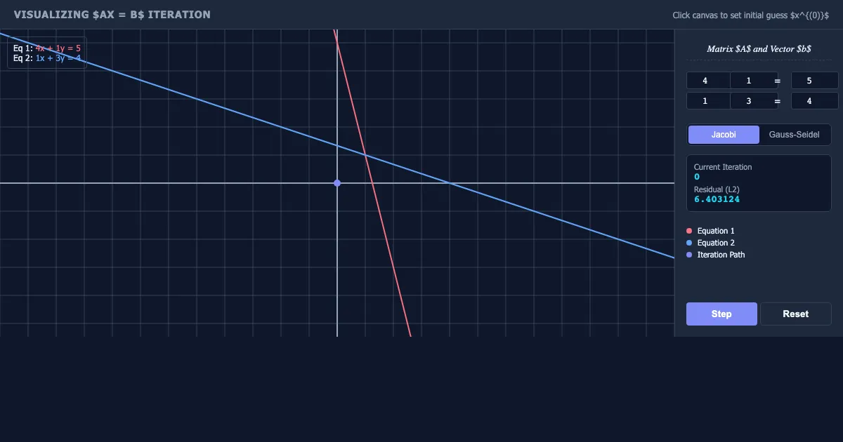 Preview of the Iterative Solver Visualizer interactive demo