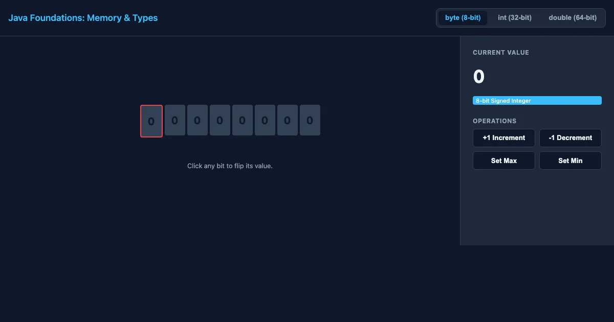 Preview of the Java Memory Workbench interactive demo