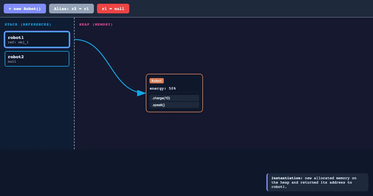 Preview of the Java Memory Workbench interactive demo