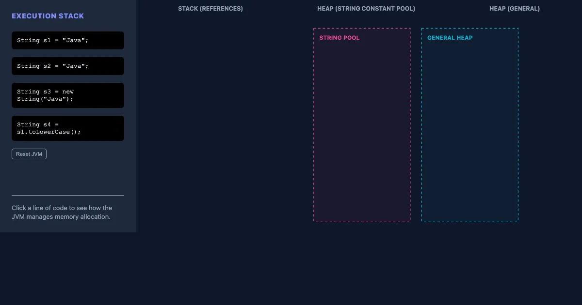 Preview of the Java String Memory Lab interactive demo
