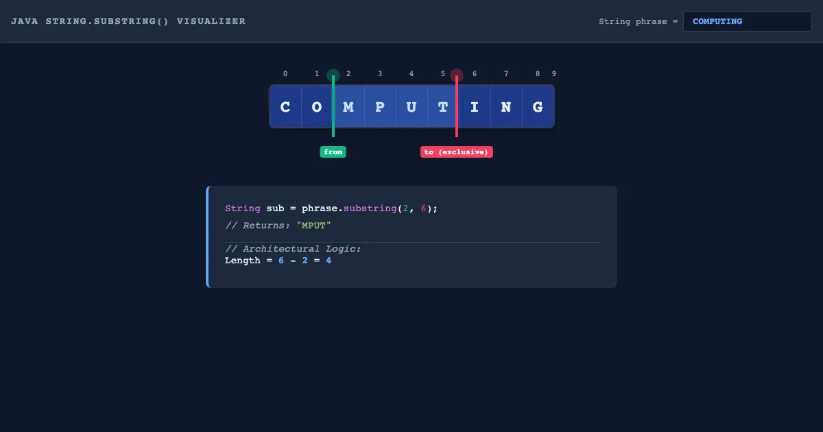 Preview of the Java String Slicer interactive demo