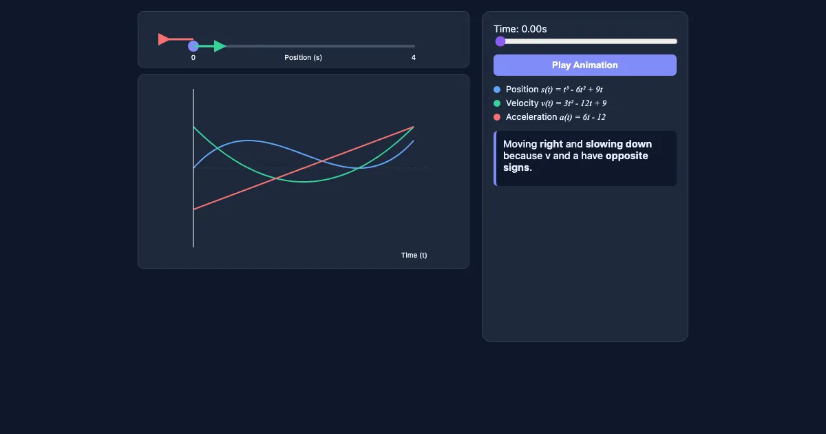 Preview of the Kinematic Chain Interactive Demo interactive demo