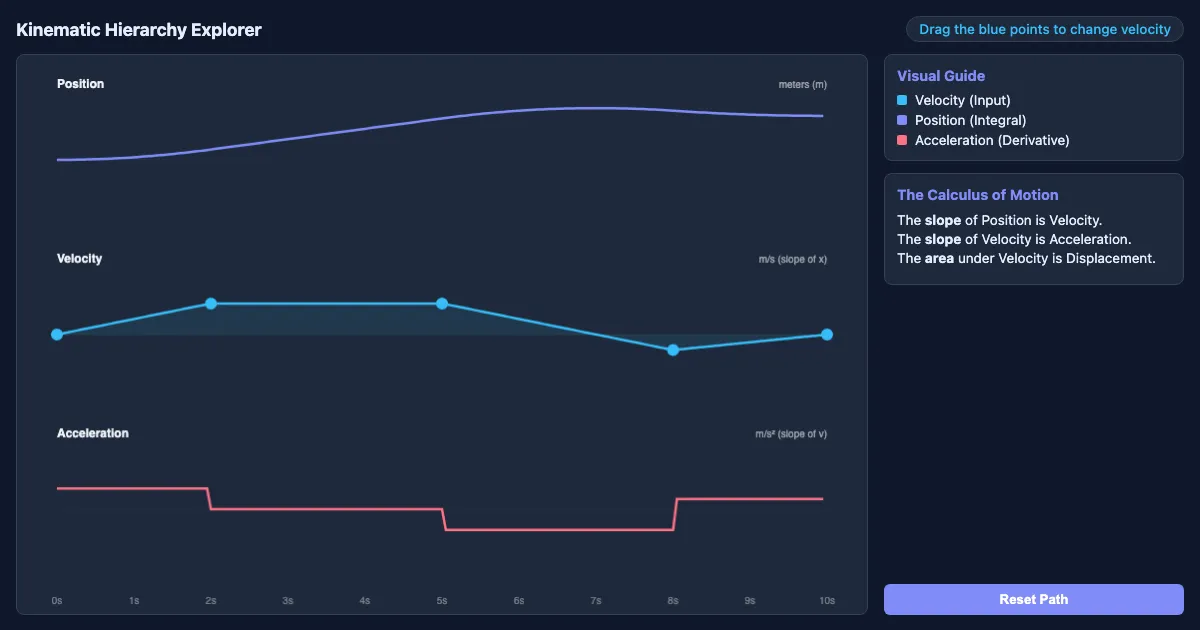 Preview of the Kinematic Hierarchy Interactive interactive demo