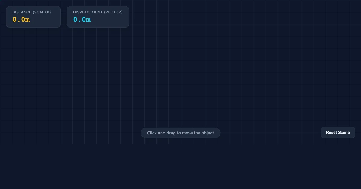 Preview of the Kinematics: Distance vs Displacement interactive demo