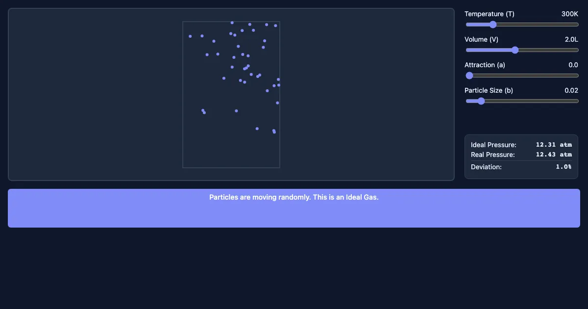 Preview of the Kinetic Molecular Theory Visualizer interactive demo
