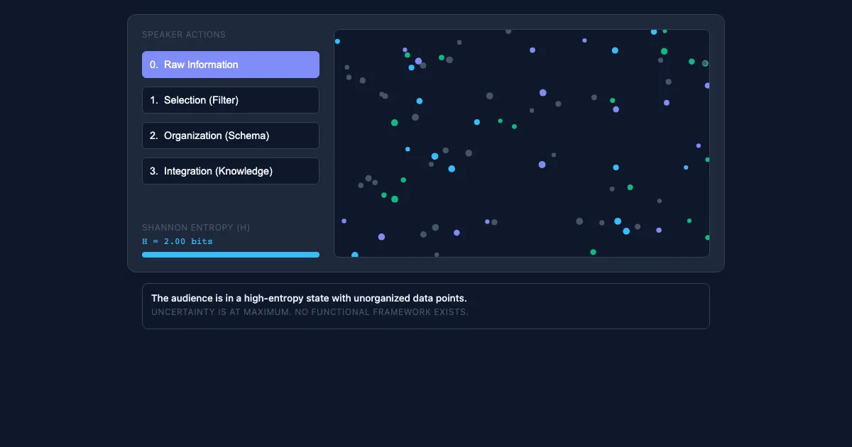 Preview of the Knowledge Transfer Protocol Demo interactive demo