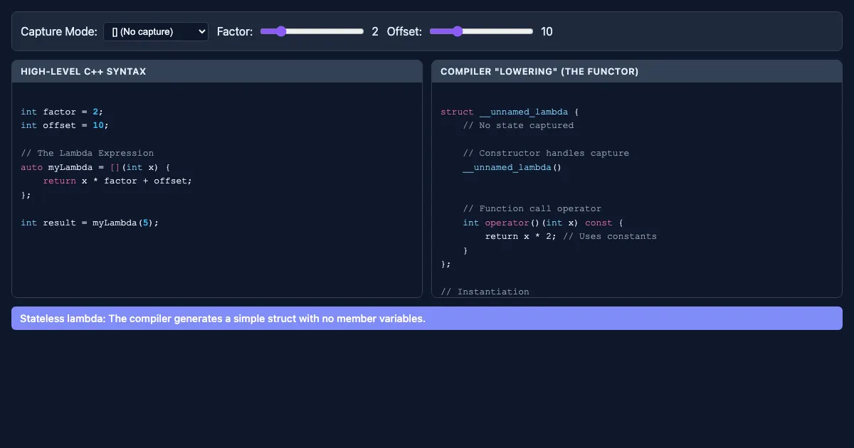 Preview of the Lambda Lowering Visualizer interactive demo