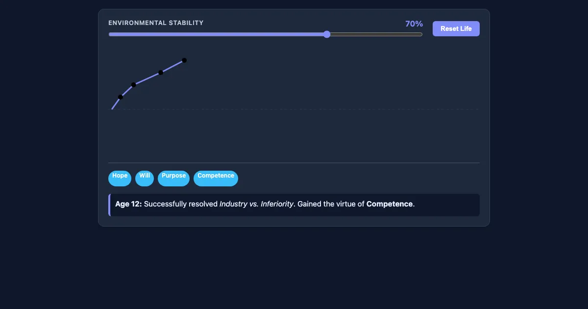 Preview of the Lifespan Development Simulator interactive demo