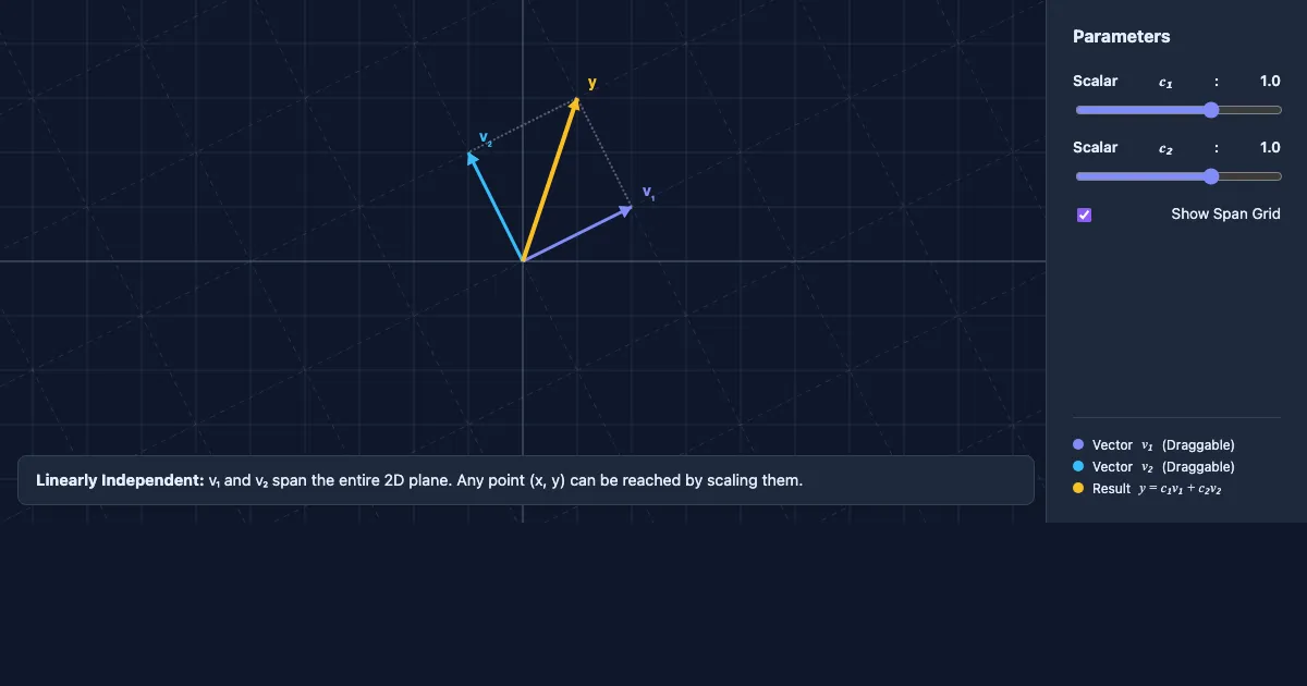Preview of the Linear Combinations & Span Explorer interactive demo