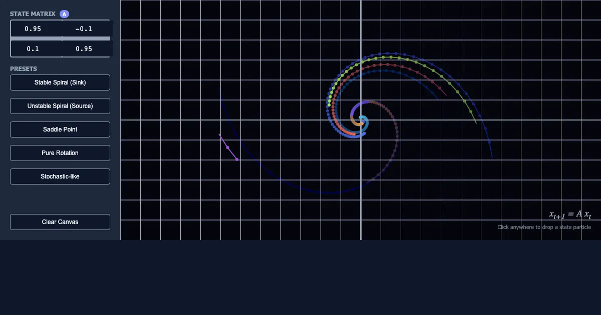 Preview of the Linear Dynamical Systems Trajectory Mapper interactive demo