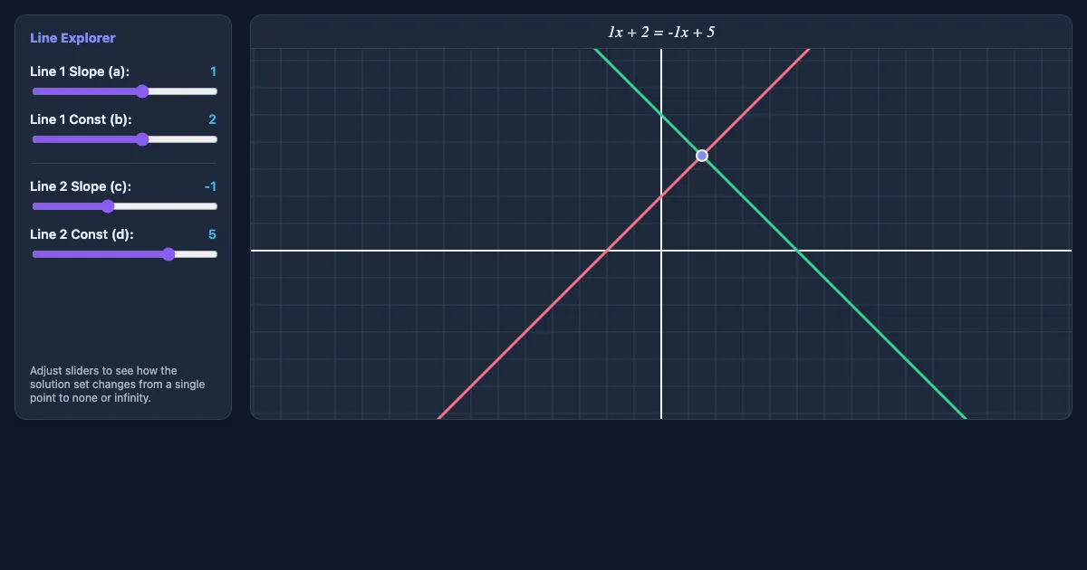 Preview of the Linear Equation Visualizer interactive demo