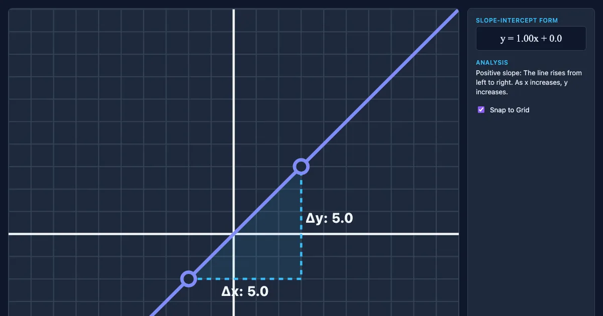 Preview of the Linear Form Explorer interactive demo