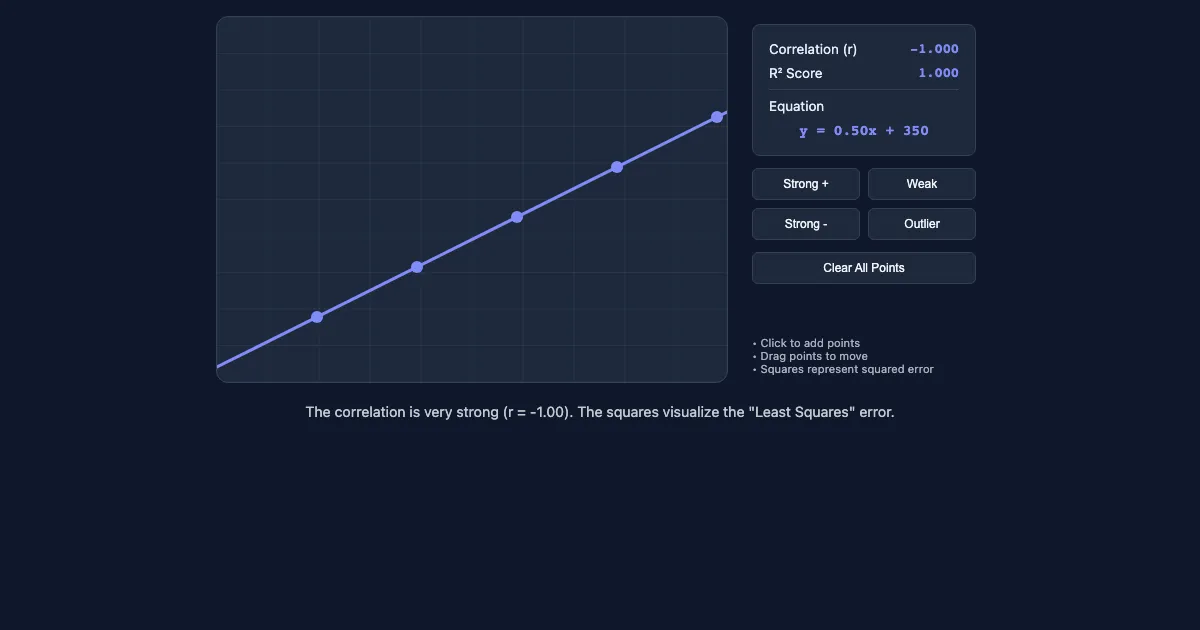 Preview of the Linear Regression & Correlation Interactive interactive demo