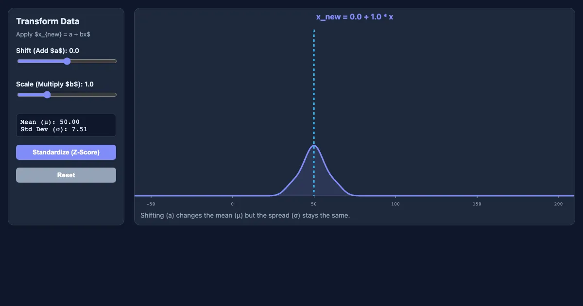 Preview of the Linear Transformation Sandbox interactive demo