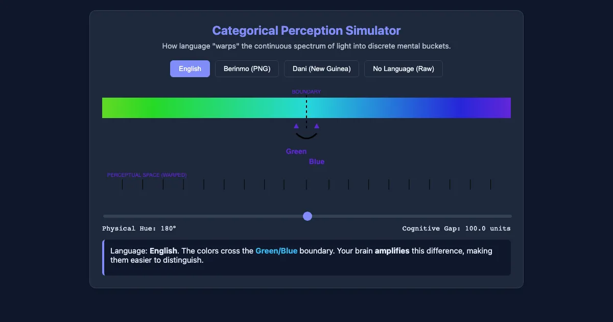 Preview of the Linguistic Relativity: The Color Warp interactive demo
