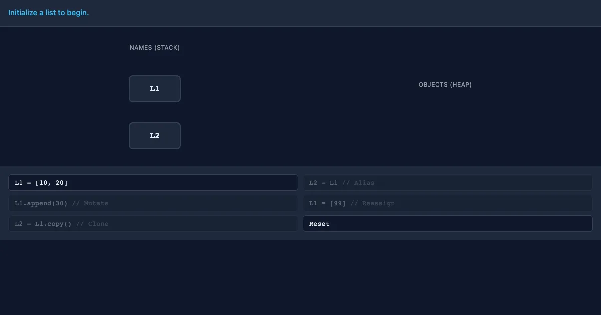 Preview of the List Aliasing Visualizer interactive demo