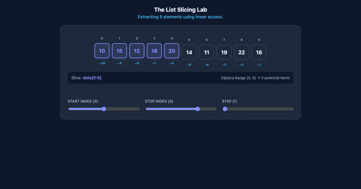 Preview of the List Indexing & Slicing Lab interactive demo