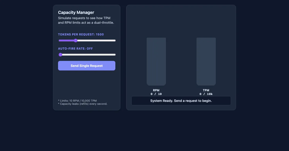 Preview of the LLM Capacity Simulator: TPM vs RPM interactive demo