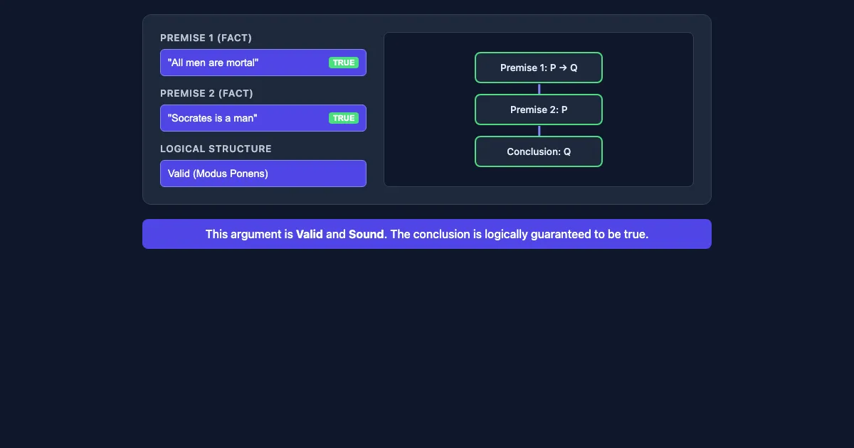 Preview of the Logic & Soundness Visualizer interactive demo