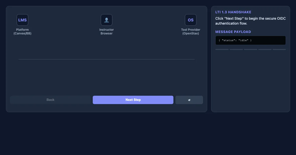 Preview of the LTI 1.3 Handshake Visualizer interactive demo