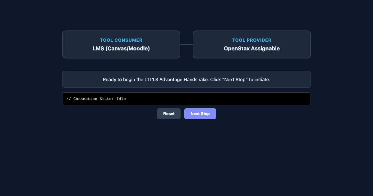 Preview of the LTI 1.3 Handshake Visualizer interactive demo