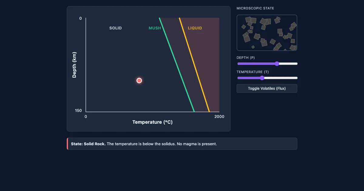 Preview of the Magma Genesis Interactive interactive demo