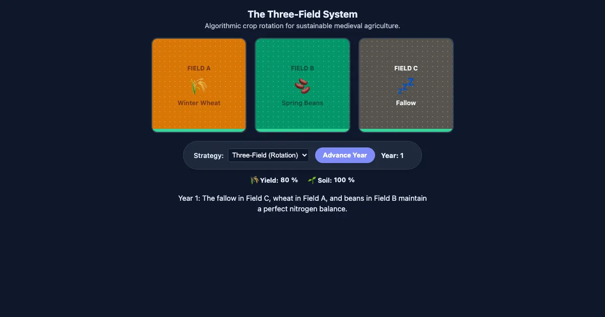 Preview of the Manorialism: The Three-Field System interactive demo