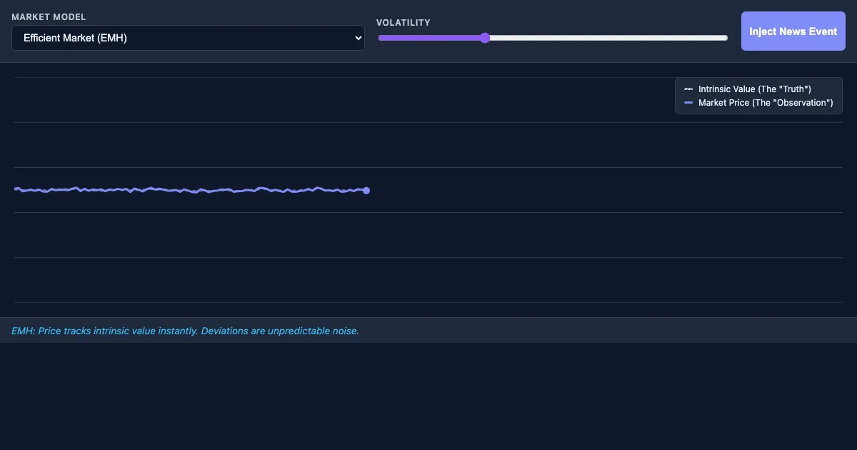 Preview of the Market Efficiency vs. Behavioral Bias interactive demo
