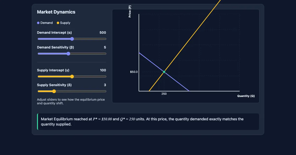 Preview of the Market Equilibrium Simulator interactive demo