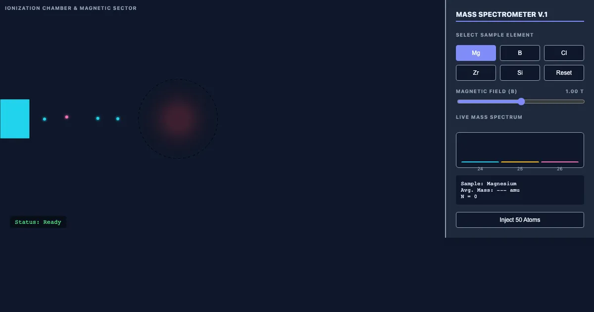 Preview of the Mass Spectrometry Interactive Lab interactive demo