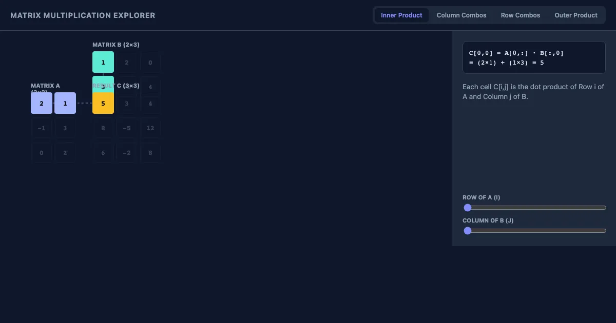 Preview of the Matrix Multiplication Perspectives interactive demo